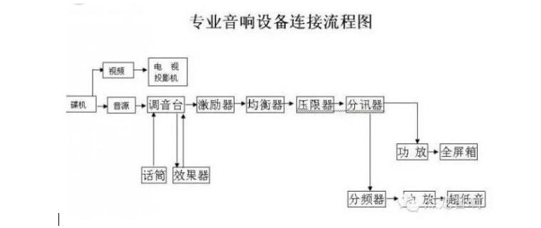 会议室污的软件不花钱不登录设备